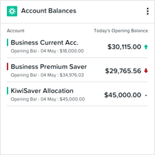 Accounting balances