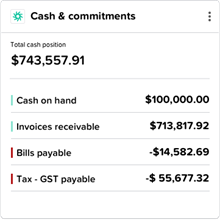 Cash & commitments