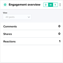 Engagement overview