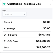 Outstanding invoices & bills