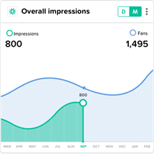 Overall impressions