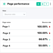 Page performance
