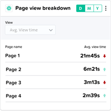 Page view breakdown