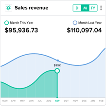 Sales revenue