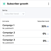 Subscriber growth